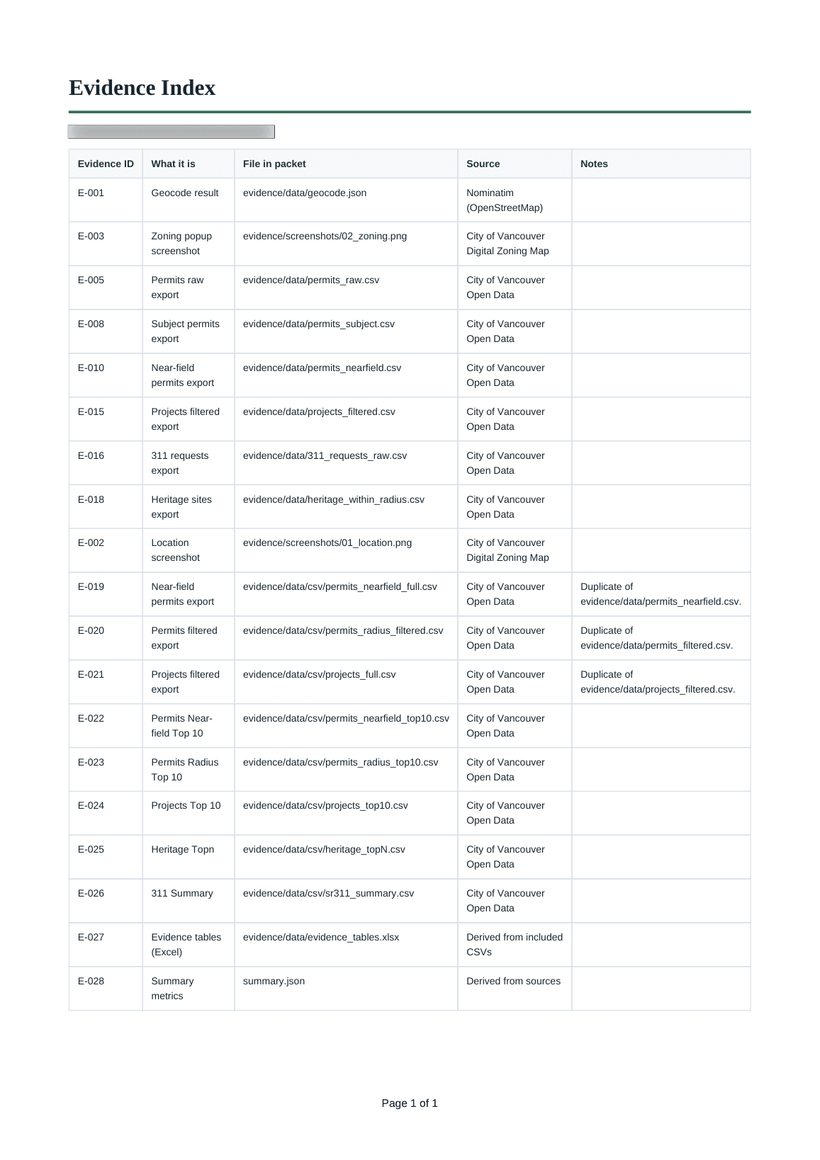 Evidence Index sample page (redacted)