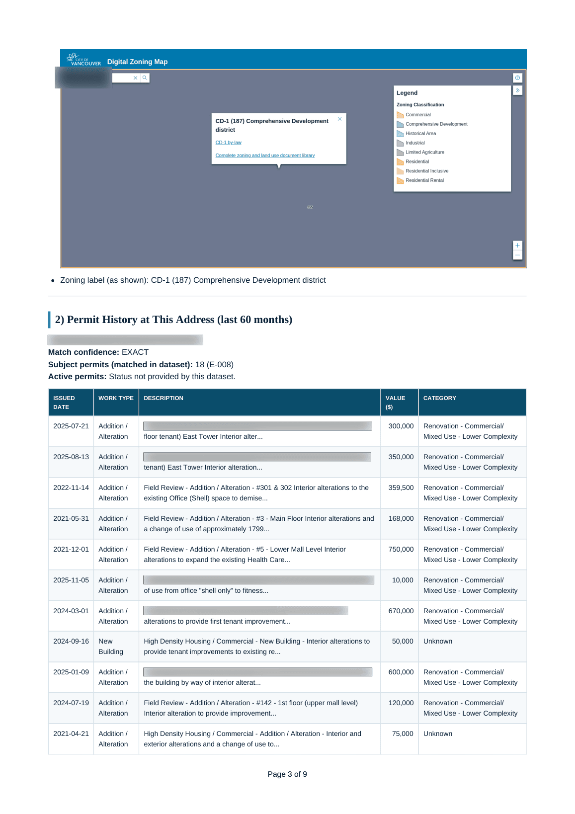 Permit Activity sample page (redacted)