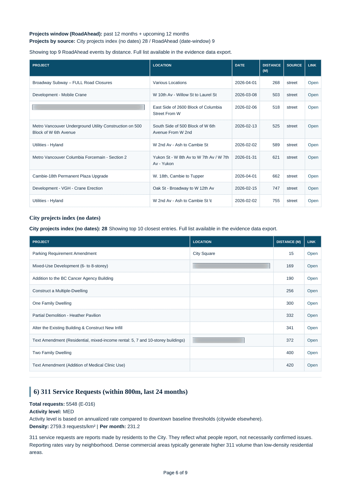 Projects & Context sample page (redacted)