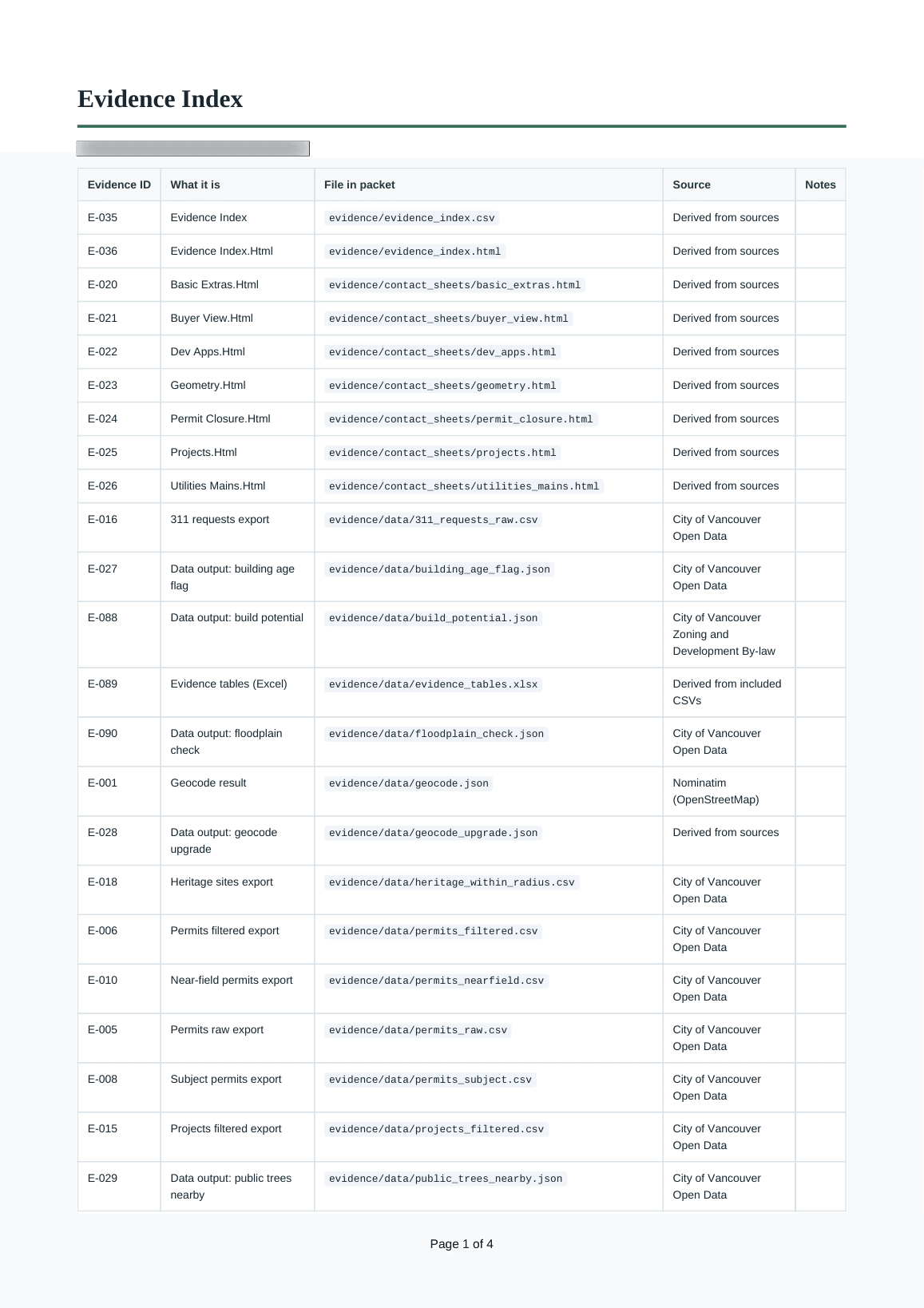 Evidence Index sample page (redacted)