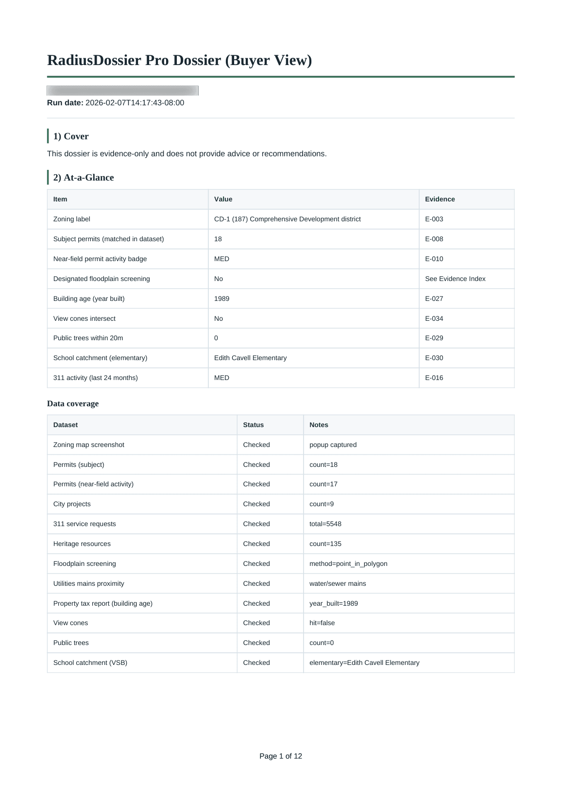 Pro overview sample page (redacted)