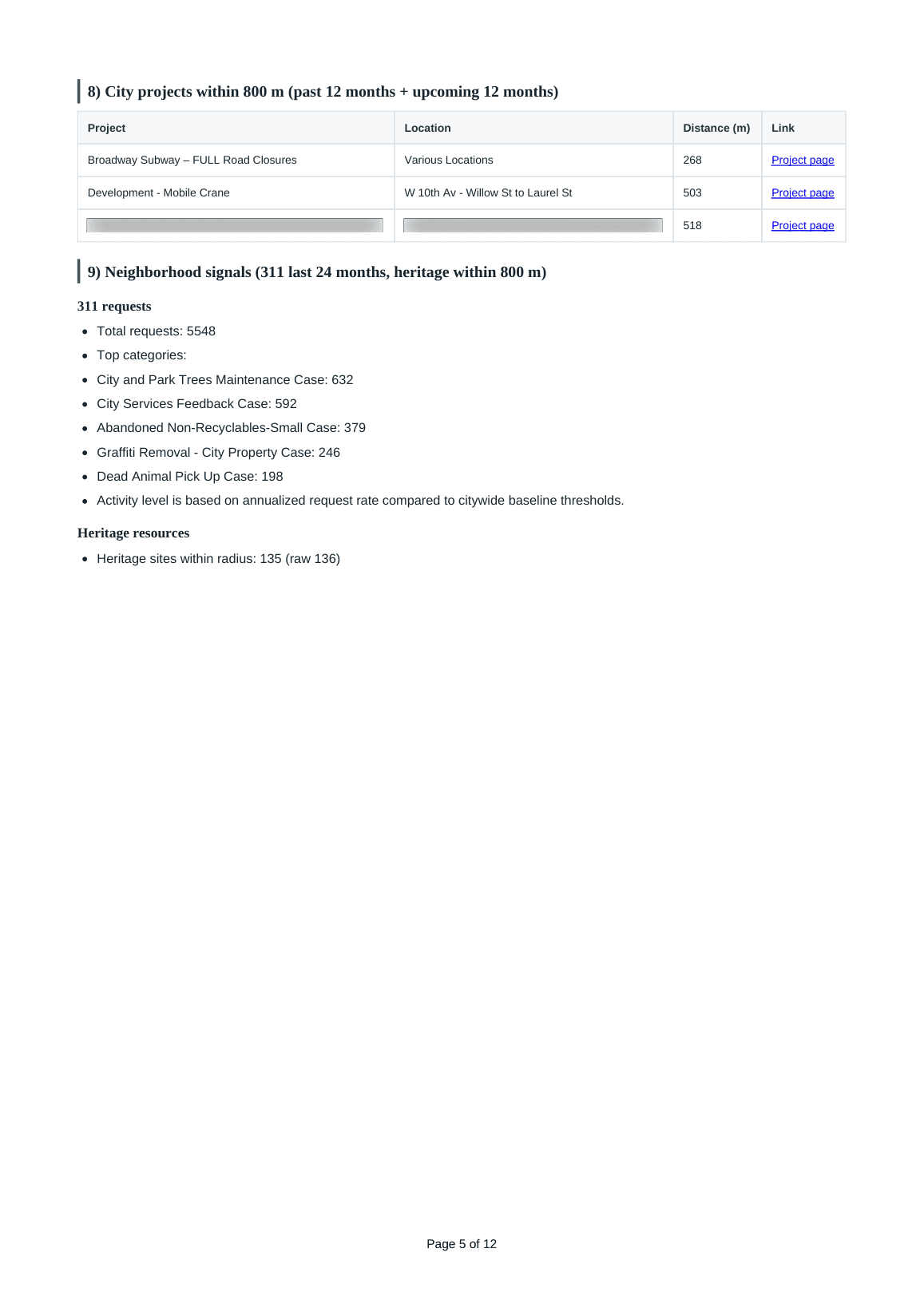 Pro projects sample page (redacted)